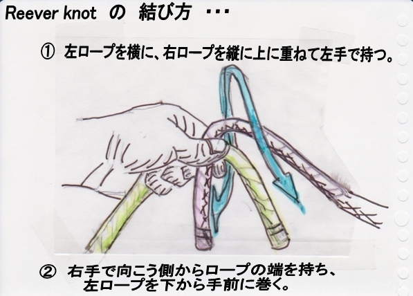Reever Knot の結び方と アメリカンプルージックの応用の イラストを作ってみました ジムニー ｊａ１１ メンテ ターボ レストア編